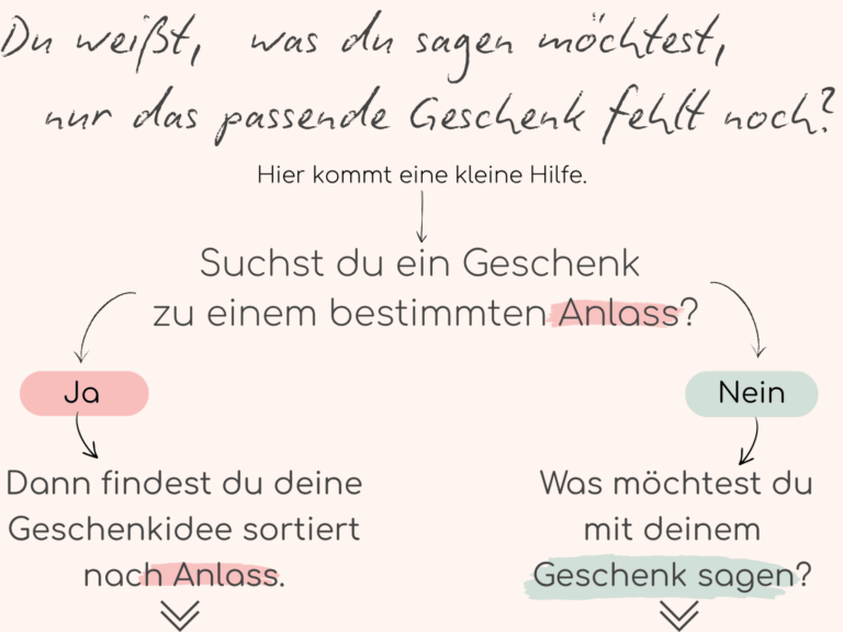 Geschenkefinder nach Anlass oder Botschaft